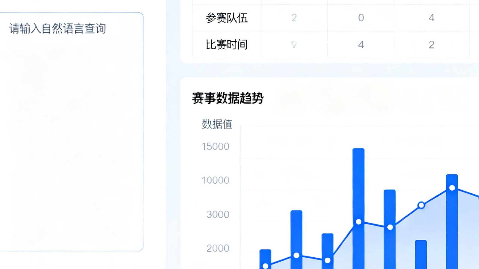 优发国际AI语义搜索产品界面截图，用户输入自然语言查询后系统返回结构化赛事数据与可视化图表